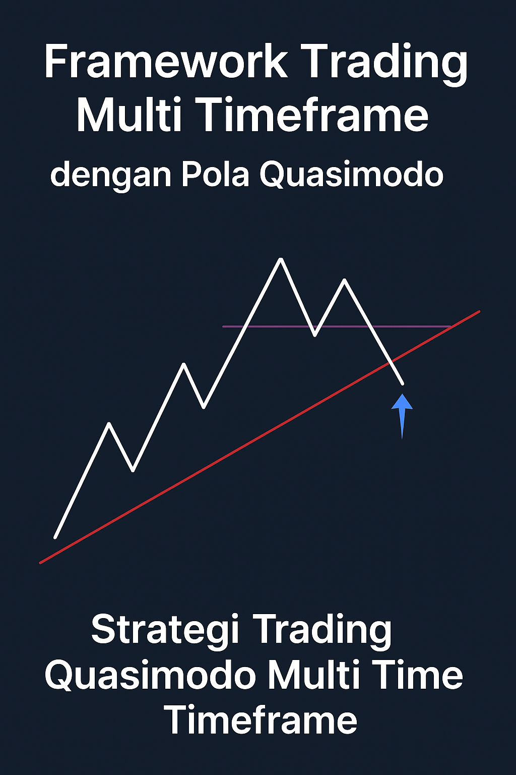 Cara Praktis Trading dengan Teknik Quasimodo Multi Timeframe (MTF + SND)