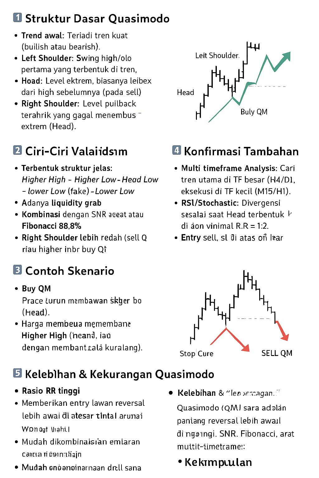 Strategi Quasimodo (QM): Pola Reversal Akurat untuk Entry Presisi