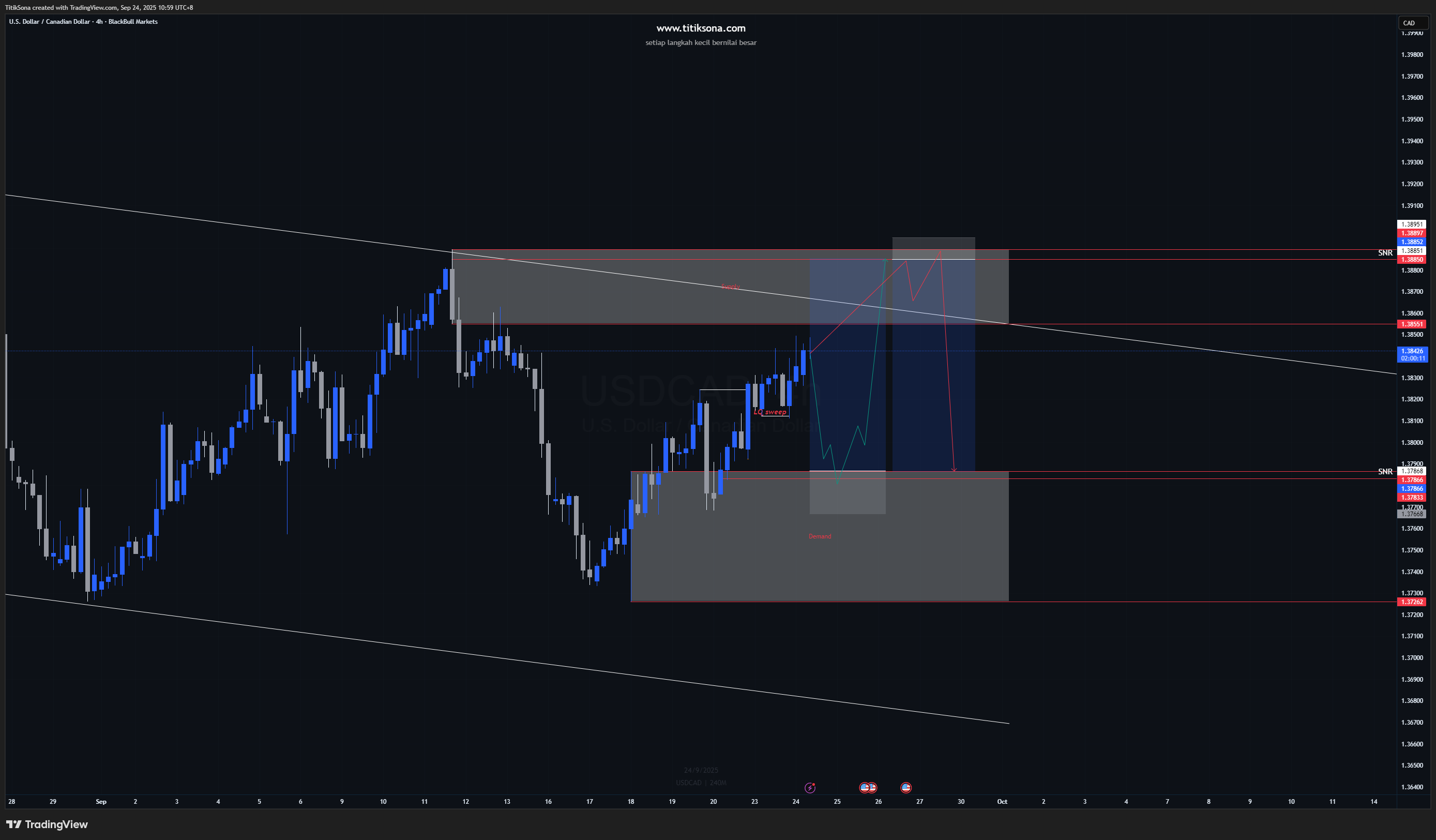 USDCAD — Timeframe H4 
