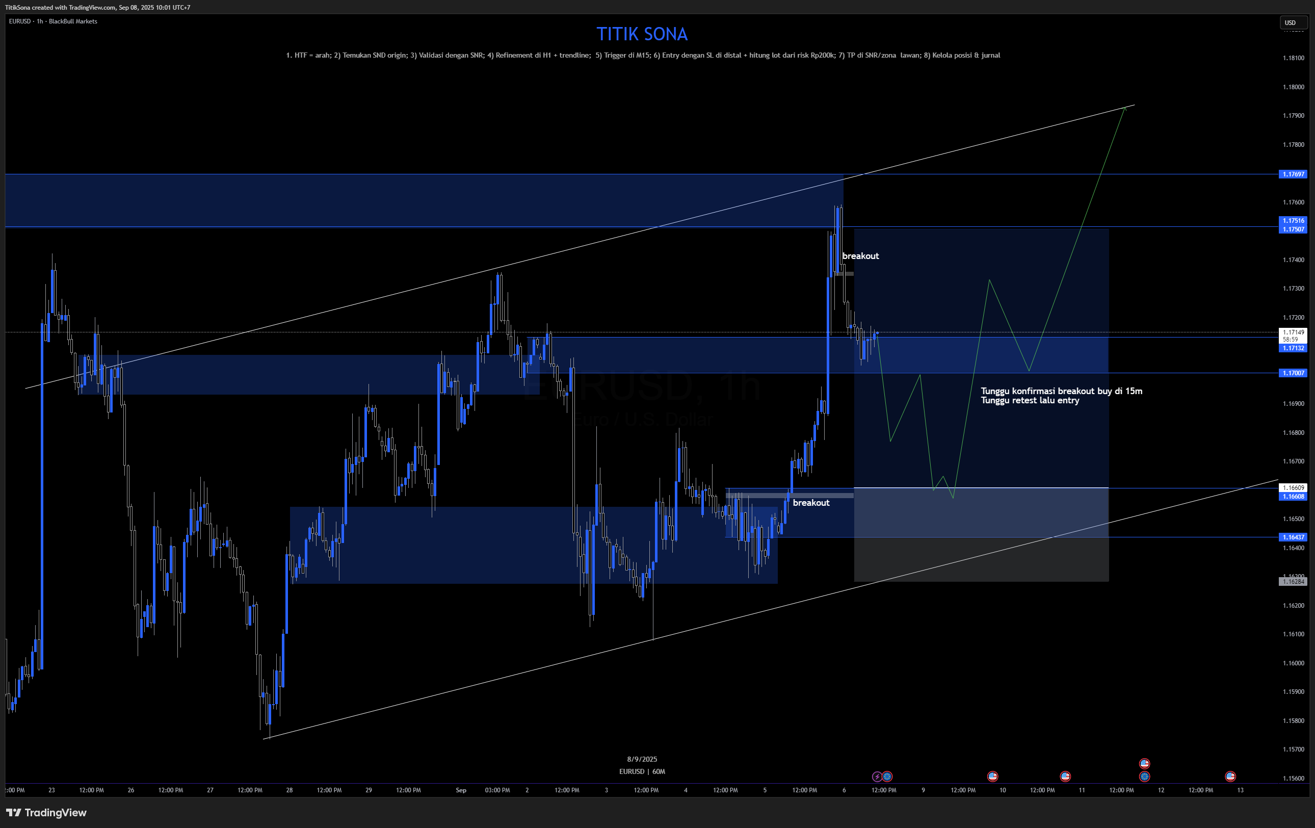 Analisa EUR/USD H1 – Breakout & Retest di Zona 1.171x