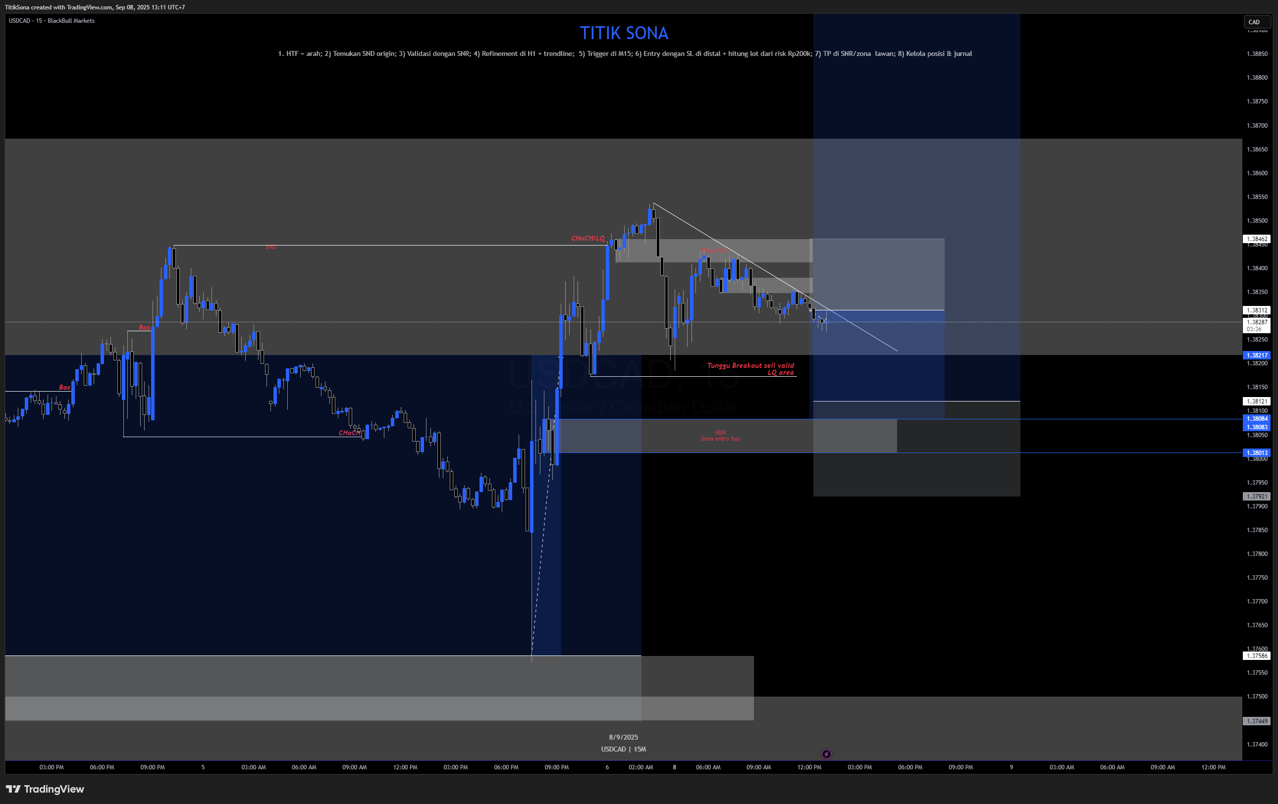 Analisa USDCAD M15: Buy the Dip di Zona Demand, Target Supply D1