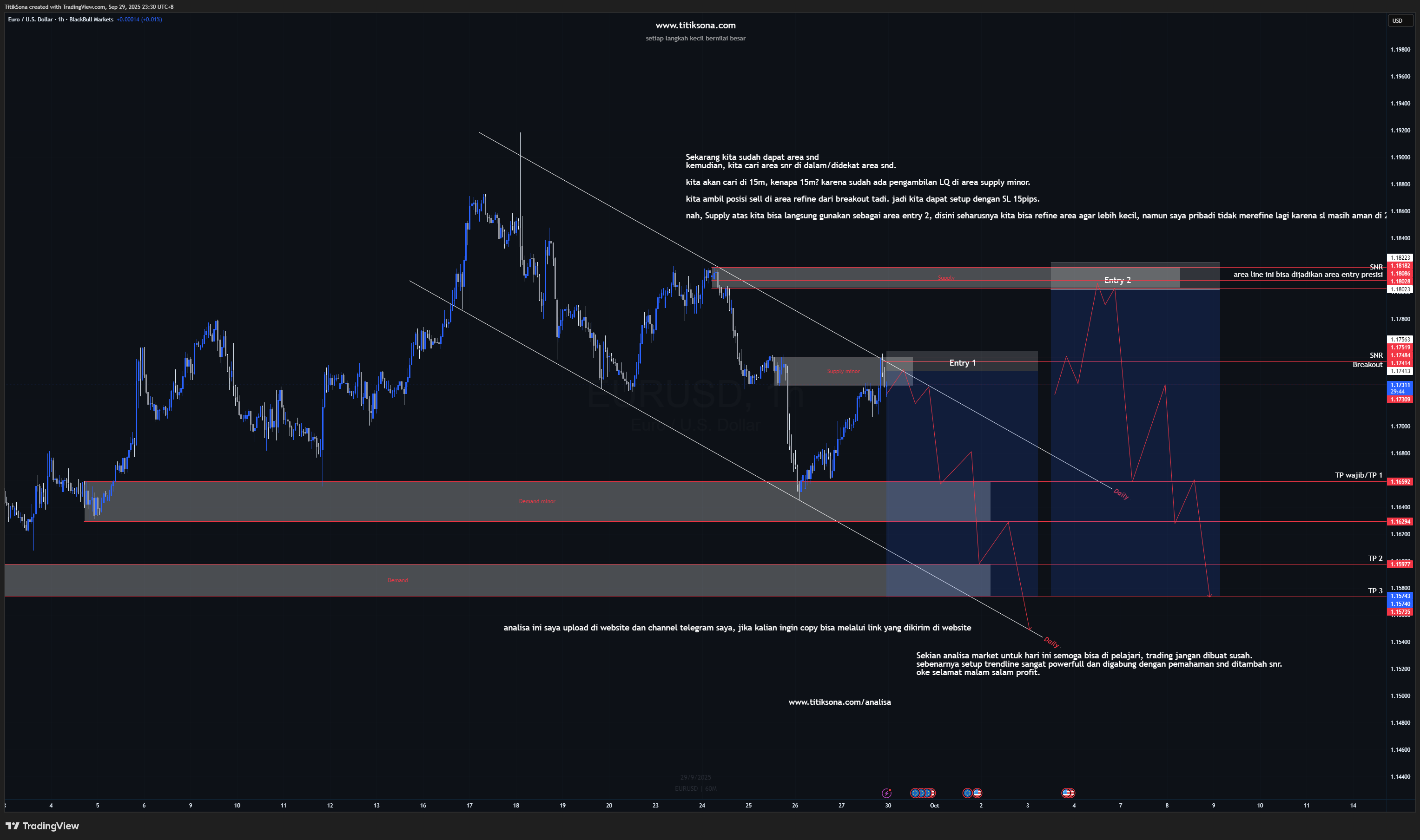 EURUSD retest breakout & area supply